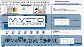 18
IoT Integration Midleware Platform
SENSOR, DEVICE, EQUIPMENT
Data creator, event reporter, actuator
GATEWAY
EDGE Computing, Data enabler, “modem”
TELECOM
Data transmission, connectivity
IoT Middleware Platform
Data collection, management, analize, control, process,
store, select, filtre, security
Advanced Analytics
Machine Learning, AI, Predictive Maintenance,...
Business Application
Specific market application, vertical business logic
(Logistics, Retail, Industry 4.0, Health, Smart Buildings)
MIIMETIQ: Private IoT Platform Builder Product
FIRMWARE DEVELOPMENT
Infrastructure Supplier
Cloud Infrastructure, On-Premises Infrastructure
 