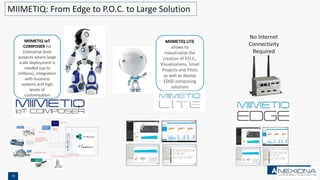 19
No Internet
Connectivity
Required
MIIMETIQ: From Edge to P.O.C. to Large Solution
 
