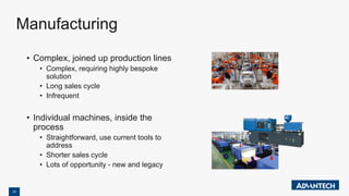 24
Manufacturing
• Complex, joined up production lines
• Complex, requiring highly bespoke
solution
• Long sales cycle
• Infrequent
• Individual machines, inside the
process
• Straightforward, use current tools to
address
• Shorter sales cycle
• Lots of opportunity - new and legacy
 