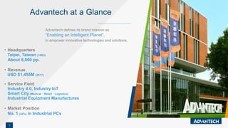 3
Advantech at a Glance
Advantech defines its brand mission as
“Enabling an Intelligent Planet”,
to empower innovative technologies and solutions.
• Headquarters
Taipei, Taiwan (1983)
About 8,000 pp.
• Revenue
USD $1,455M (2017)
• Service Field
Industry 4.0, Industry IoT
Smart City (Medical、Retail、Logistics)
Industrial Equipment Manufactures
• Market Position
No. 1 (32%) in Industrial PCs
 