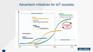 4
Advantech initiatives for IoT success
 