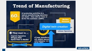5
Where we areTrend of Manufacturing
75%
of production activities in a
typical manufacturing operation
are waste – they add no value at
all for the customer. (LERC)
60%
of large manufacturers
will update operations
with Industry 4.0 by
2019. (IDC)
They want to …
- Improve Operation
- Mitigate Risk
- Speed Time to Market
Market
Demand
• Rush Order
• Customized Order
• High-mix, Low-
volume Operation
Lean Manufacturing
Digital twin creation
 