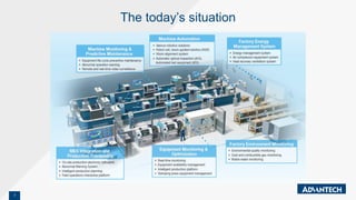 7
The today’s situation
 