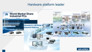 8
Hardware platform leader
 
