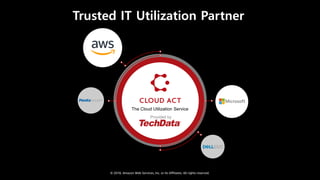© 2018, Amazon Web Services, Inc. or Its Affiliates. All rights reserved.
Trusted IT Utilization Partner
The Cloud Utilization Service
Provided by
 