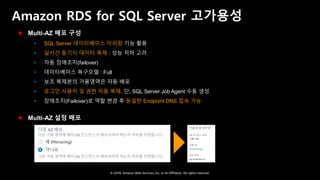 © 2018, Amazon Web Services, Inc. or Its Affiliates. All rights reserved.
Amazon RDS for SQL Server 고가용성
 Multi-AZ 배포 구성
 SQL Server 데이터베이스 미러링 기능 활용
 실시간 동기식 데이터 복제 : 성능 저하 고려
 자동 장애조치(failover)
 데이터베이스 복구모델 : Full
 보조 복제본의 가용영역은 자동 배포
 로그인 사용자 및 권한 자동 복제. 단, SQL Server Job Agent 수동 생성
 장애조치(Failover)로 역할 변경 후 동일한 Endpoint DNS 접속 가능
 Multi-AZ 설정 배포
 