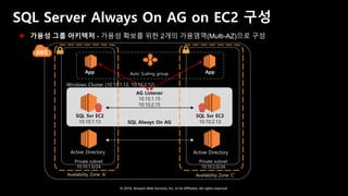 © 2018, Amazon Web Services, Inc. or Its Affiliates. All rights reserved.
SQL Server Always On AG on EC2 구성
 가용성 그룹 아키텍처 - 가용성 확보를 위한 2개의 가용영역(Multi-AZ)으로 구성
Availability Zone ‘A’ Availability Zone ‘C’
Private subnet
10.10.1.0/24
Private subnet
10.10.2.0/24
SQL Svr EC2
10.10.1.13 SQL Always On AG
SQL Svr EC2
10.10.2.13
Auto Scaling group
Active Directory Active Directory
Windows Cluster (10.10.1.12, 10.10.2.12)
AG Listener
10.10.1.15
10.10.2.15
AppApp
 