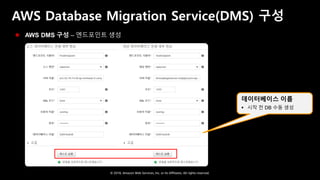 © 2018, Amazon Web Services, Inc. or Its Affiliates. All rights reserved.
AWS Database Migration Service(DMS) 구성
 AWS DMS 구성 – 엔드포인트 생성
데이터베이스 이름
 시작 전 DB 수동 생성
 