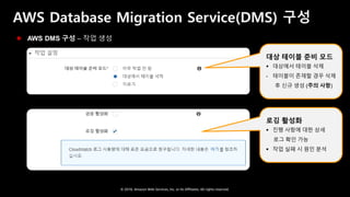 © 2018, Amazon Web Services, Inc. or Its Affiliates. All rights reserved.
AWS Database Migration Service(DMS) 구성
 AWS DMS 구성 – 작업 생성
대상 테이블 준비 모드
 대상에서 테이블 삭제
- 테이블이 존재할 경우 삭제
후 신규 생성 (주의 사항)
로깅 활성화
 진행 사항에 대한 상세
로그 확인 가능
 작업 실패 시 원인 분석
 