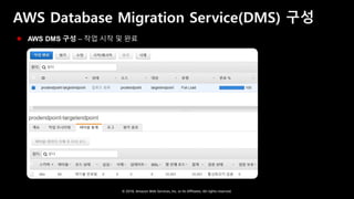 © 2018, Amazon Web Services, Inc. or Its Affiliates. All rights reserved.
AWS Database Migration Service(DMS) 구성
 AWS DMS 구성 – 작업 시작 및 완료
 