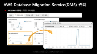 © 2018, Amazon Web Services, Inc. or Its Affiliates. All rights reserved.
AWS Database Migration Service(DMS) 관리
 AWS DMS 관리 – 작업 모니터링
Click!
 