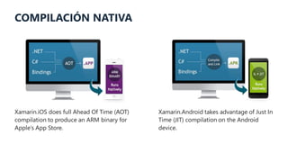 TechDay 2015 - C# y XAML: El poder de construir aplicaciones en todas las plataformas