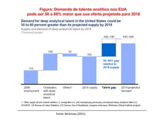Figura: Demanda de talento analítico nos EUA
pode ser 50 a 60% maior que sua oferta projetada para 2018
Fonte: Mckinsey (2011)
 