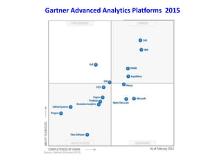 Gartner Advanced Analytics Platforms 2015
 