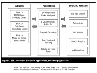 Source: Chen, Hsinchun, Chiang, Roger H. L., and Storey, Veda C. (2012). “Business Intelligence and
Analytics: From Big Data to Big Impact.” MIS Quarterly, Vol. 36, No. 4, 1165-1188, December.
 