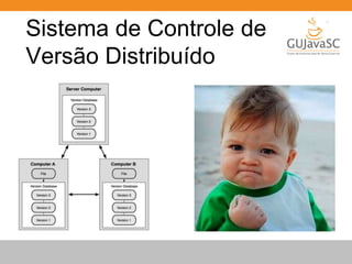 Sistema de Controle de 
Versão Distribuído 
 