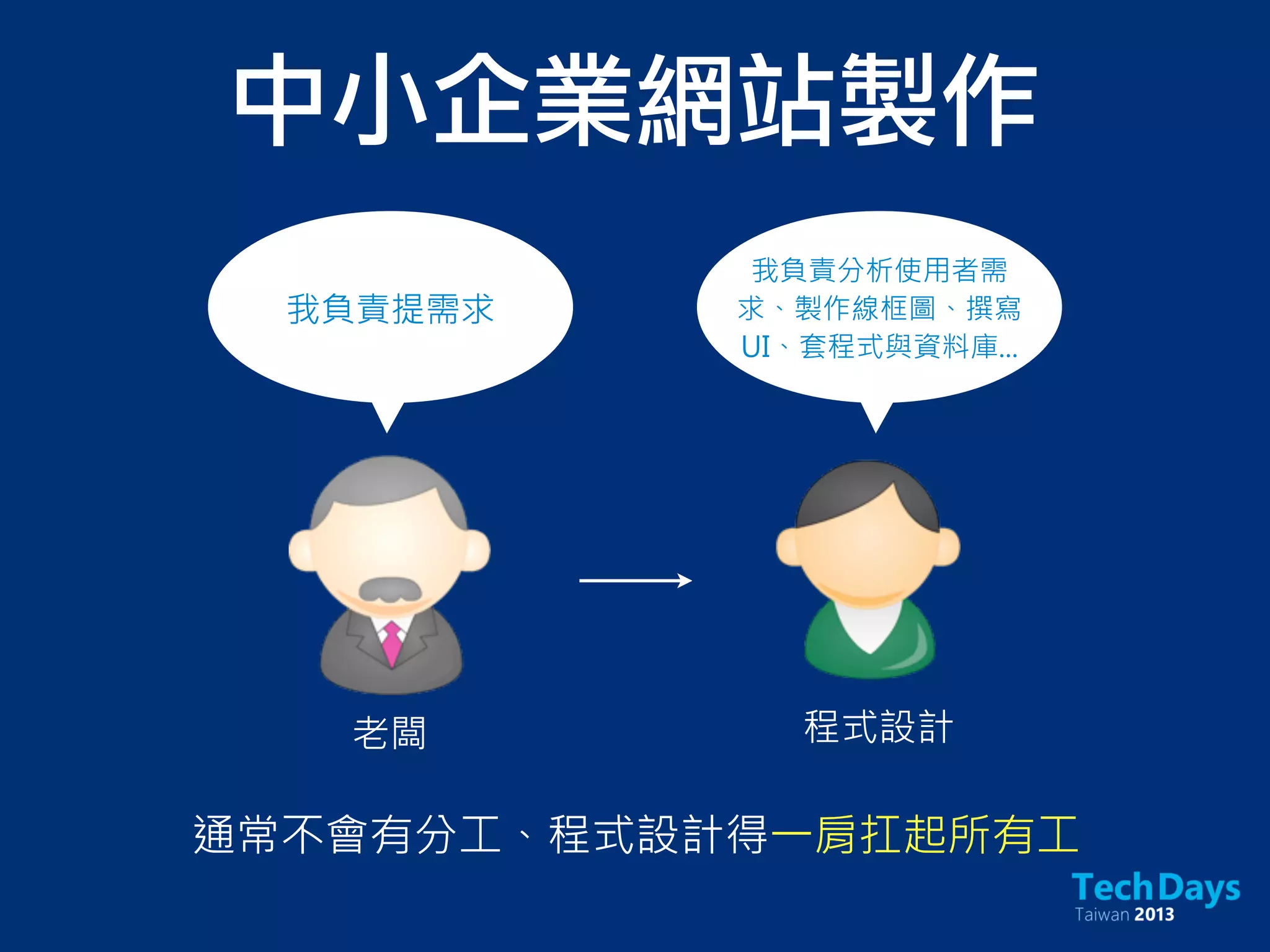 中小企業網站製作
老闆
我負責分析使用者需
求、製作線框圖、撰寫
UI、套程式與資料庫...
通常不會有分工、程式設計得一肩扛起所有工
我負責提需求
程式設計
 