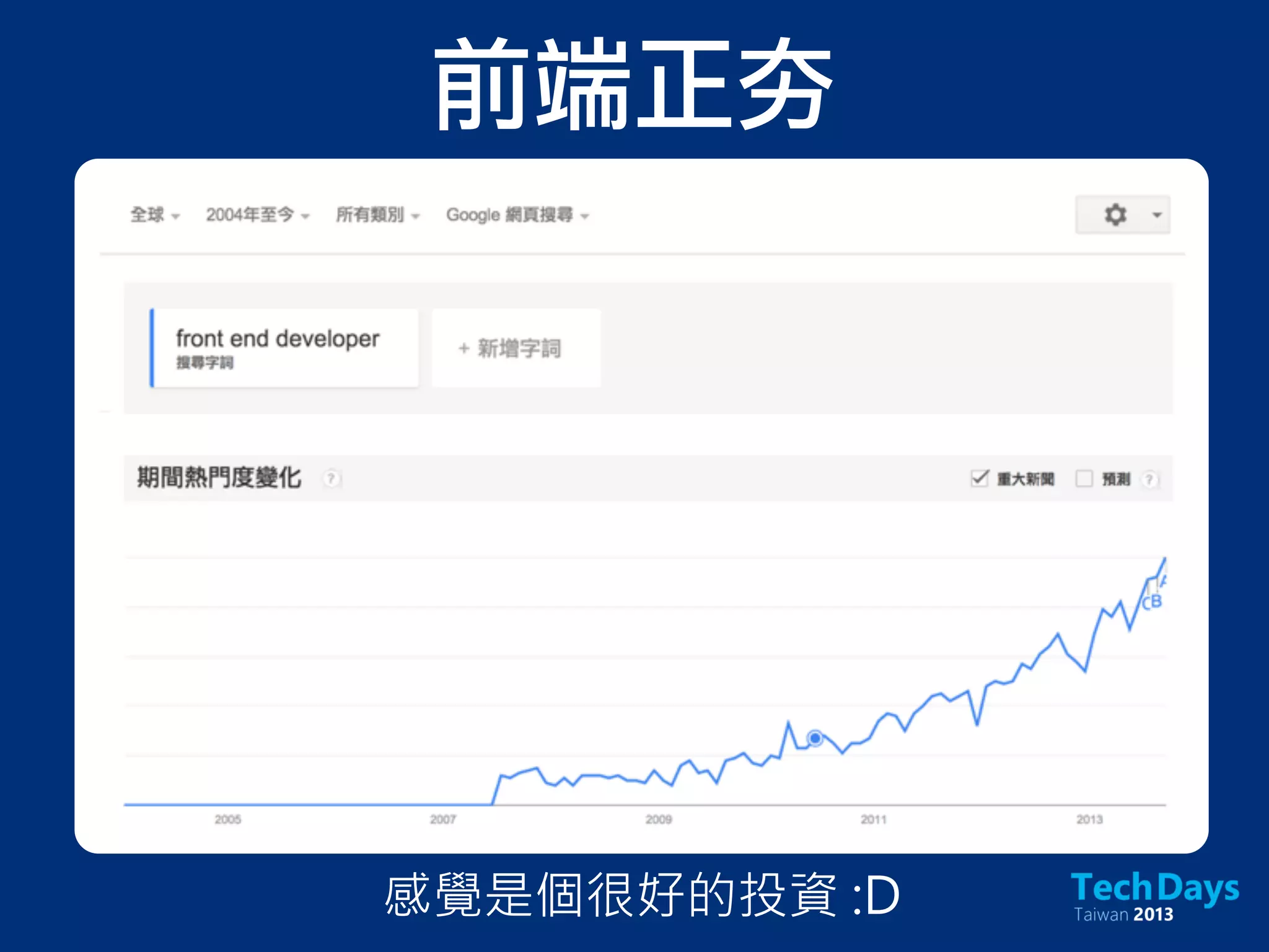 前端正夯
感覺是個很好的投資 :D
 