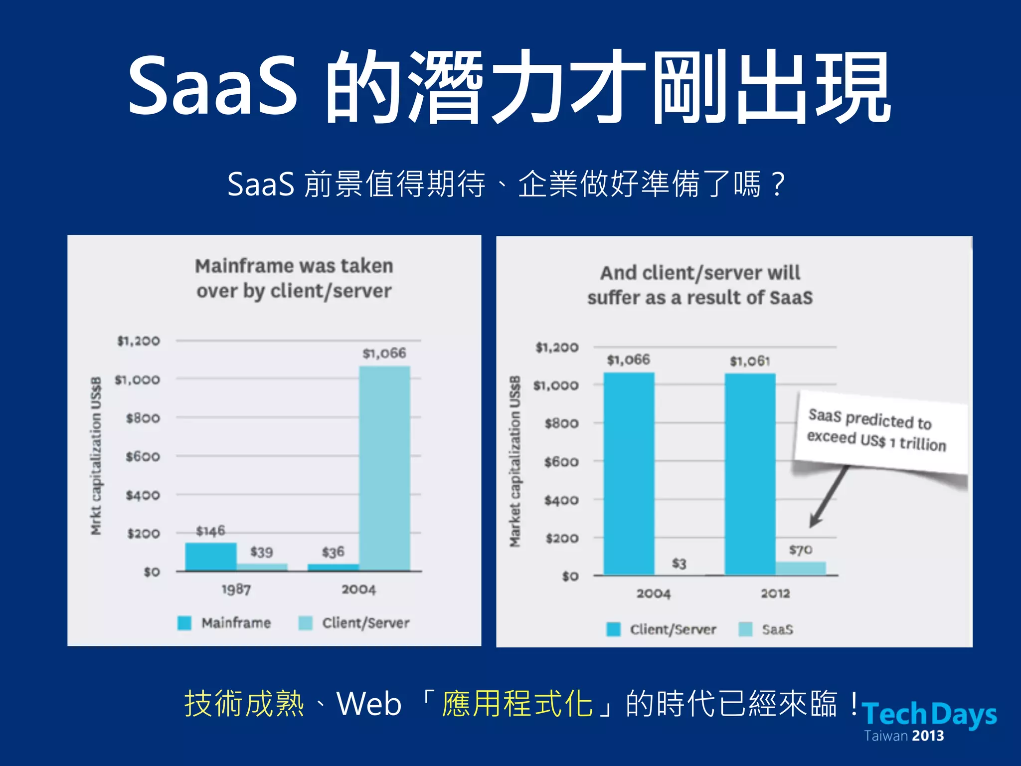 SaaS 的潛力才剛出現
SaaS 前景值得期待、企業做好準備了嗎？
技術成熟、Web 「應用程式化」的時代已經來臨！
 