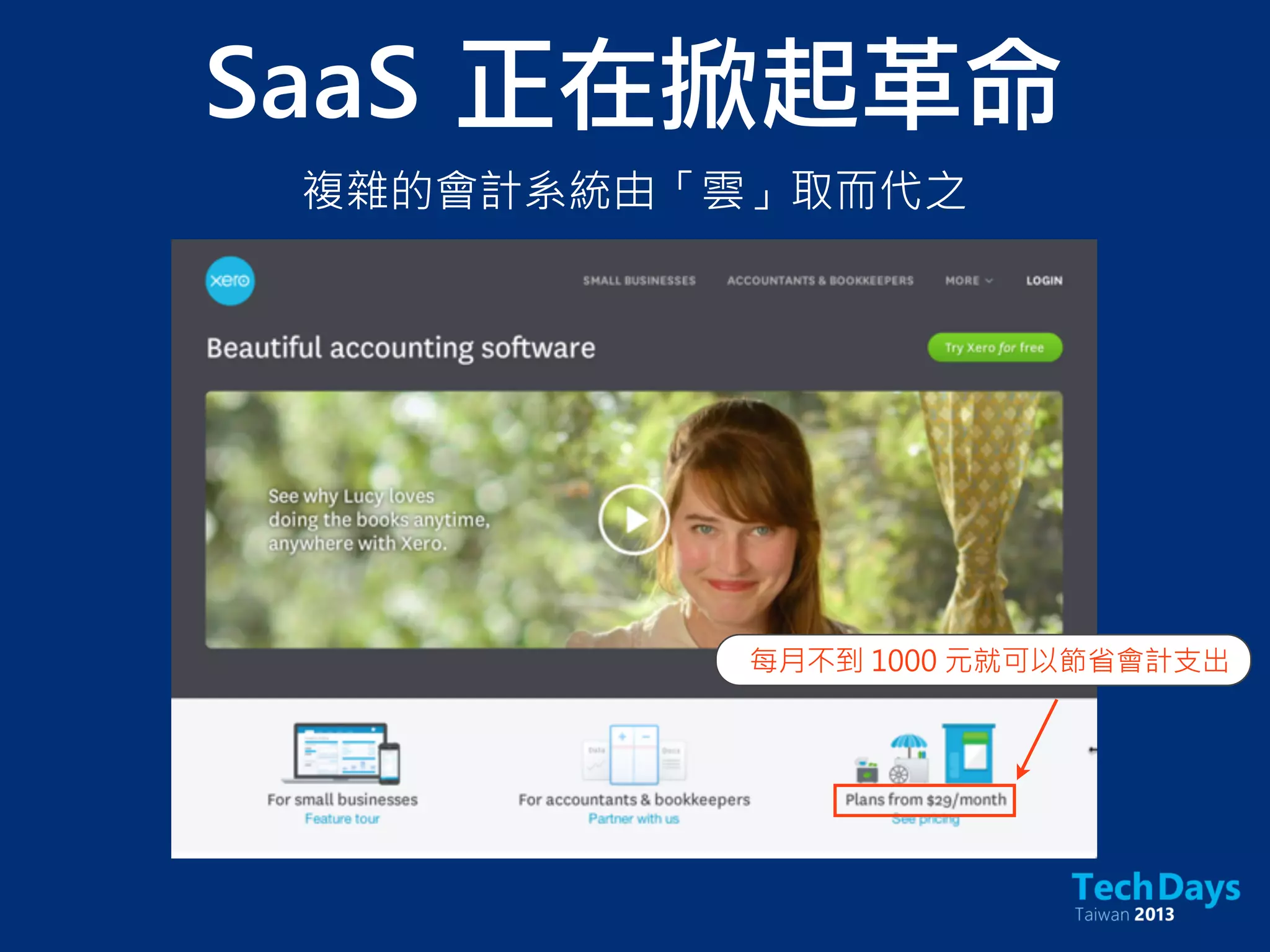 SaaS	 正在掀起革命
複雜的會計系統由「雲」取而代之
每月不到 1000 元就可以節省會計支出
 