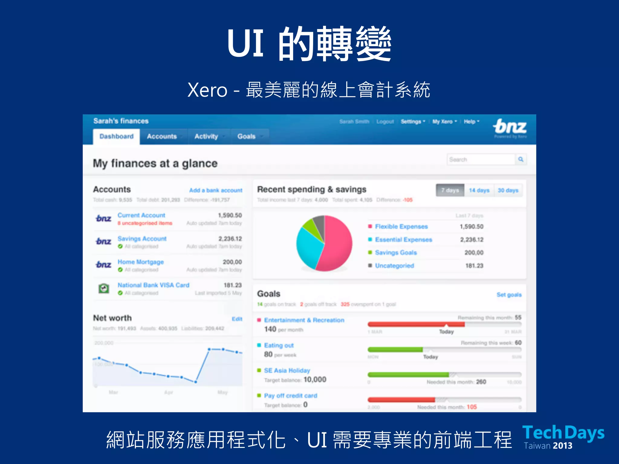 網站服務應用程式化、UI 需要專業的前端工程
UI	 的轉變
Xero - 最美麗的線上會計系統
 