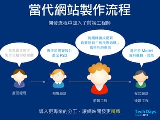 當代網站製作流程
產品經理 視覺設計 程式設計
我負責提需求
製作規格與框線圖
將框線圖
製作成網頁
開發流程中加⼊入了前端⼯工程師
前端工程 後端工程
將圖轉換成網頁
負責所有「檢視原始碼」
看得到的東西
專注於視覺設計
產出 PSD
套 JavaScript
ASP.NET、DB
專注於 Model
資料邏輯、效能
導入更專業的分工，讓網站開發更精緻
 