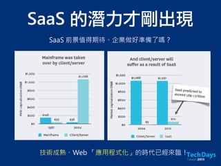 SaaS 的潛力才剛出現
SaaS 前景值得期待、企業做好準備了嗎？
技術成熟、Web 「應用程式化」的時代已經來臨！
 
