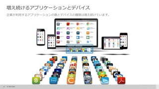13 © 2015 Citrix.
企業が利用するアプリケーションの数とデバイスの種類は増え続けています。
増え続けるアプリケーションとデバイス
 