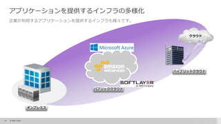 14 © 2015 Citrix.
企業が利用するアプリケーションを提供するインフラも様々です。
アプリケーションを提供するインフラの多様化
オンプレミス
パブリッククラウド
ハイブリッドクラウド
クラウド
 