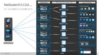 15 © 2015 Citrix.
Micro VPN / ADC
Windows Desktops
SharePoint & File Shares
StorageZones
Windows Apps
Mobile Apps
SasS & Web Apps
デリバリコントローラ Apps & Data
Enterprise
Enterprise Apps
ICA Proxy
ADC
ADC
NetScaler
SSL-VPN
Internal Resources
Clientless-VPN
VPN
VPN
クライアント
NetScalerの入口は...
サービスの数だけ入口が増えます。
 