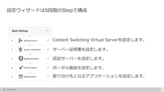 26 © 2015 Citrix.
設定ウィザードは5段階のStepで構成
Content Switching Virtual Serverを設定します。
サーバー証明書を設定します。
認証サーバーを設定します。
ポータル画面を設定します。
振り分け先となるアプリケーションを設定します。
 