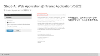 32 © 2015 Citrix.
Step5-A: Web Applications(Intranet Application)の設定
Intranet Applicationの解説です。
VPN経由で、社内ネットワークの
WEBアプリケーションを提供する。
 