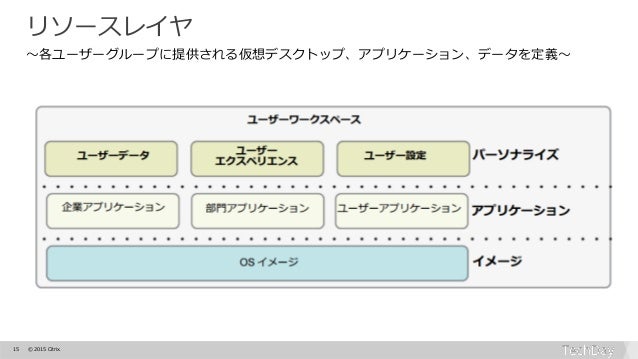 Citrixのプロビジョニングサーバーの高可用性エン ブログbujarra Com