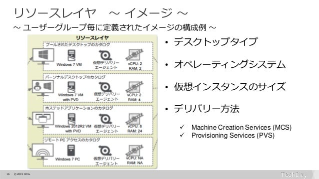 Xendesktop Xenappの可用性を最大化するポッドアーキテクチャとは