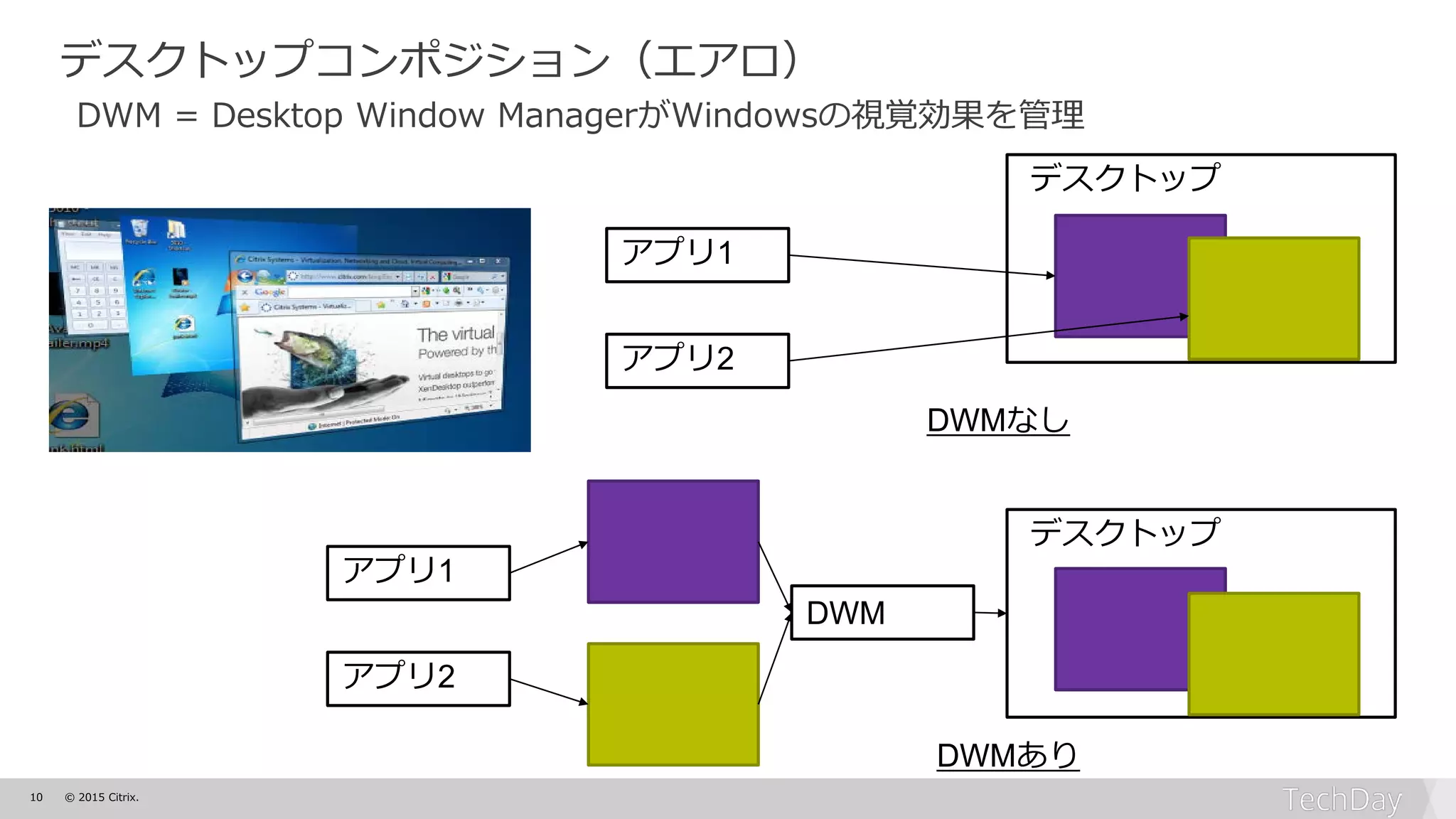 10 © 2015 Citrix.
デスクトップコンポジション（エアロ）
DWM = Desktop Window ManagerがWindowsの視覚効果を管理
アプリ1
アプリ2
デスクトップ
デスクトップ
アプリ1
アプリ2
DWM
DWMなし
DWMあり
 