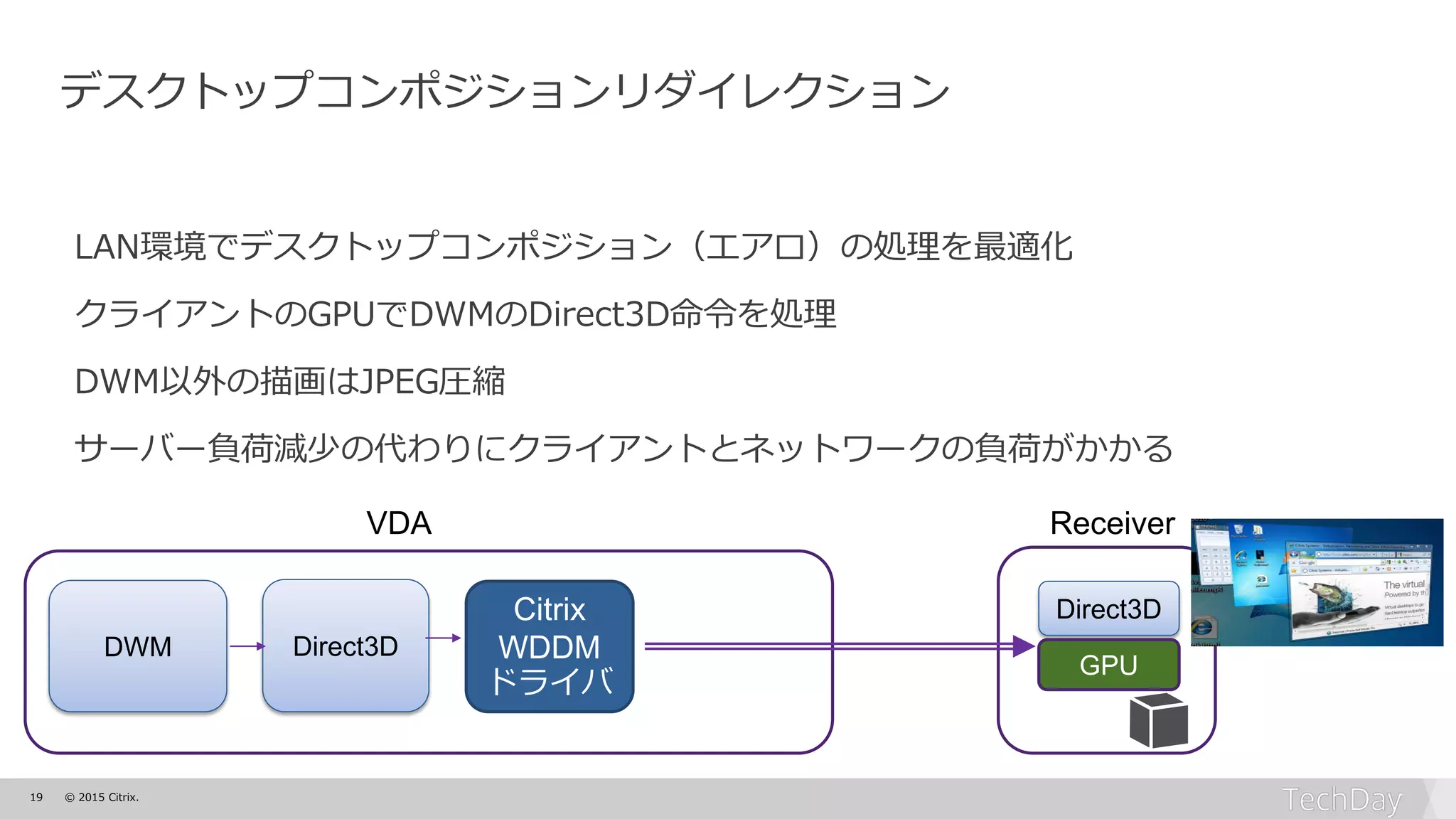 19 © 2015 Citrix.
デスクトップコンポジションリダイレクション
LAN環境でデスクトップコンポジション（エアロ）の処理を最適化
クライアントのGPUでDWMのDirect3D命令を処理
DWM以外の描画はJPEG圧縮
サーバー負荷減少の代わりにクライアントとネットワークの負荷がかかる
VDA Receiver
Citrix
WDDM
ドライバ
Direct3D
GPU
DWM Direct3D
 