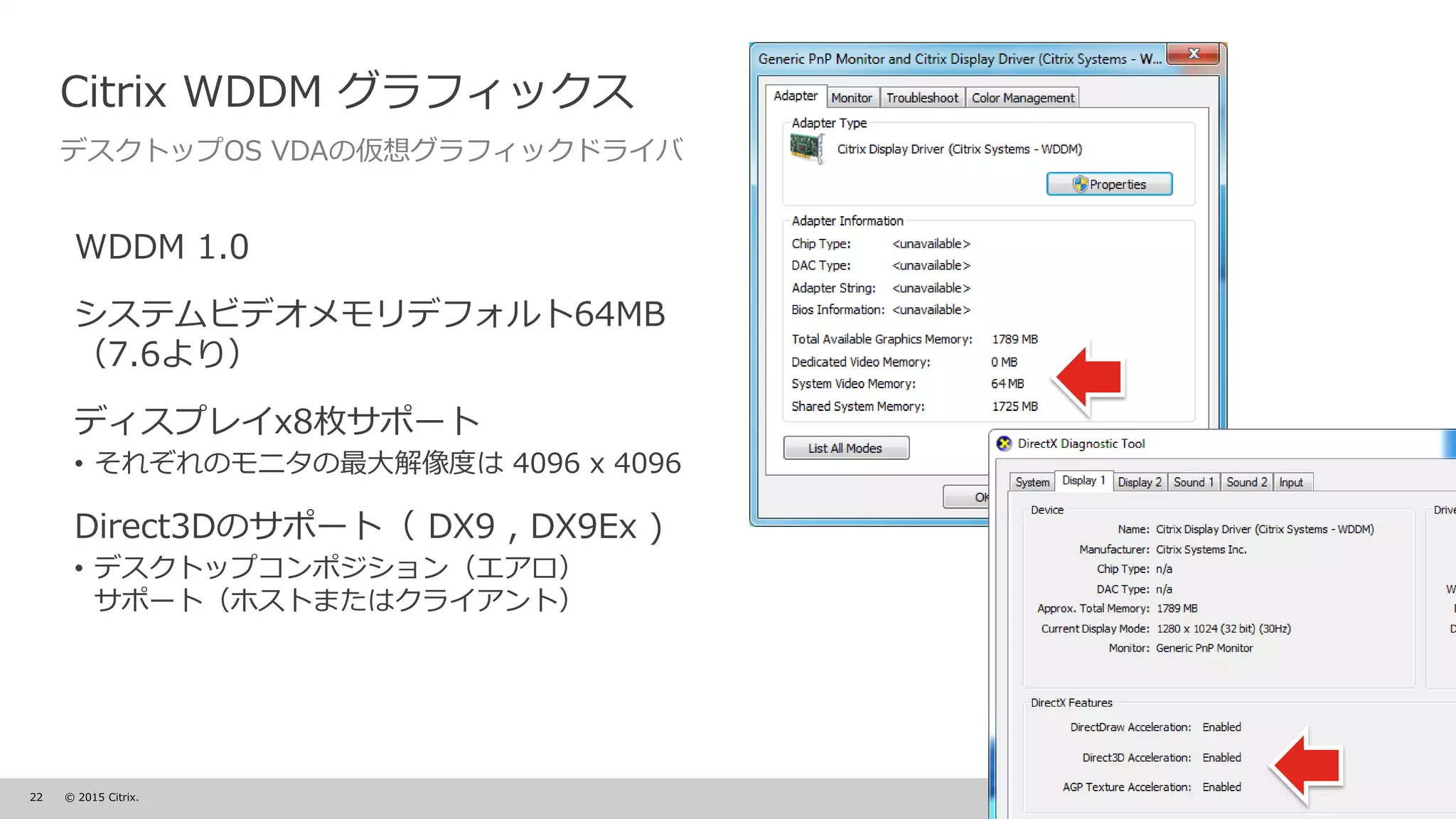 22 © 2015 Citrix.
Citrix WDDM グラフィックス
デスクトップOS VDAの仮想グラフィックドライバ
WDDM 1.0
システムビデオメモリデフォルト64MB
（7.6より）
ディスプレイx8枚サポート
• それぞれのモニタの最大解像度は 4096 x 4096
Direct3Dのサポート（ DX9 , DX9Ex )
• デスクトップコンポジション（エアロ）
サポート（ホストまたはクライアント）
 
