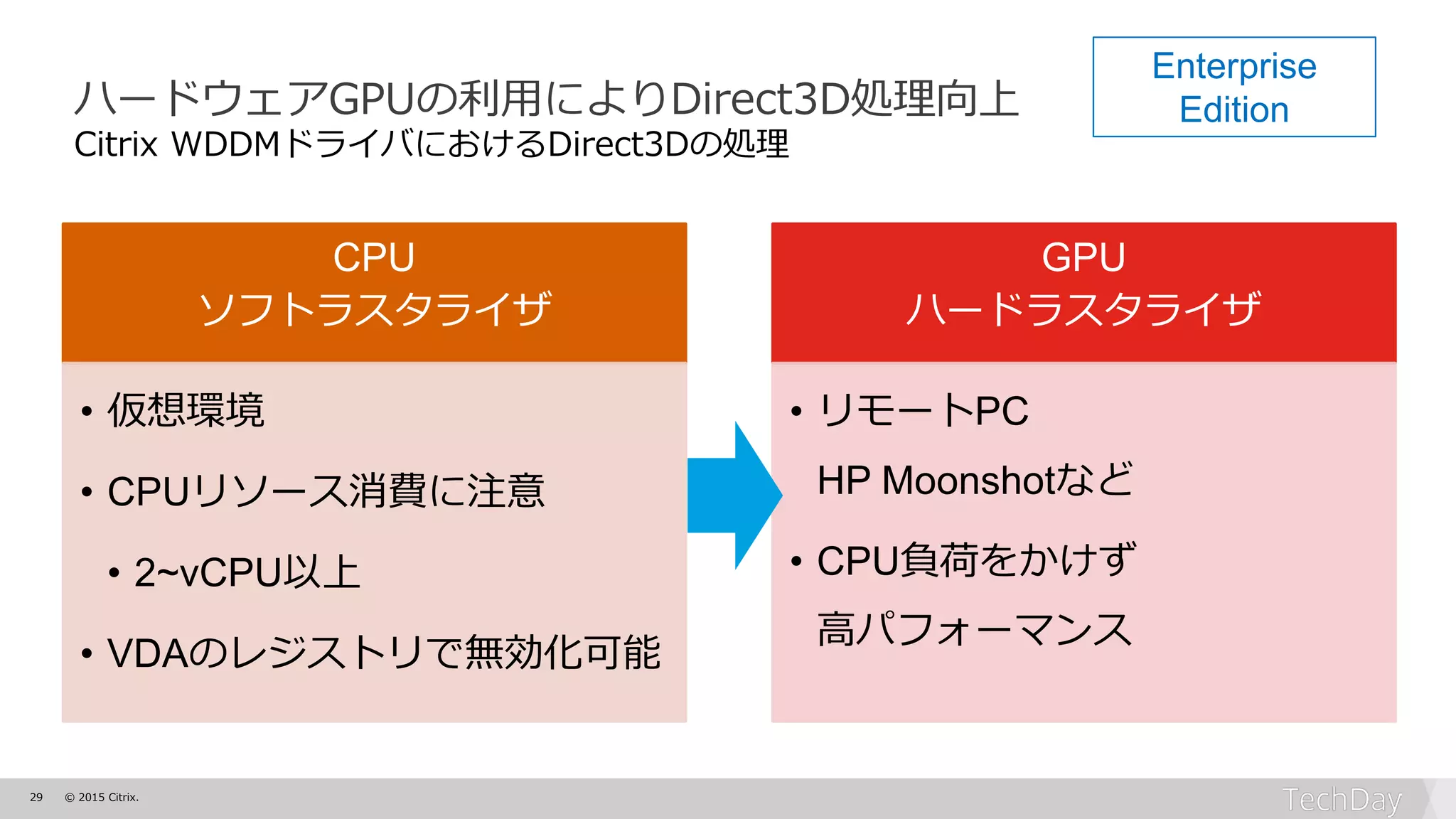 29 © 2015 Citrix.
ハードウェアGPUの利用によりDirect3D処理向上
Citrix WDDMドライバにおけるDirect3Dの処理
CPU
ソフトラスタライザ
• 仮想環境
• CPUリソース消費に注意
• 2~vCPU以上
• VDAのレジストリで無効化可能
GPU
ハードラスタライザ
• リモートPC
HP Moonshotなど
• CPU負荷をかけず
高パフォーマンス
Enterprise
Edition
 