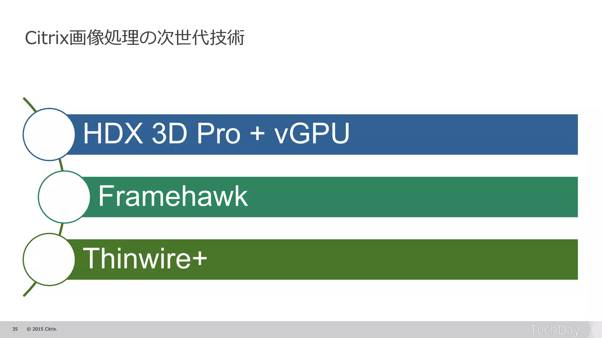 35 © 2015 Citrix.
Citrix画像処理の次世代技術
HDX 3D Pro + vGPU
Framehawk
Thinwire+
 