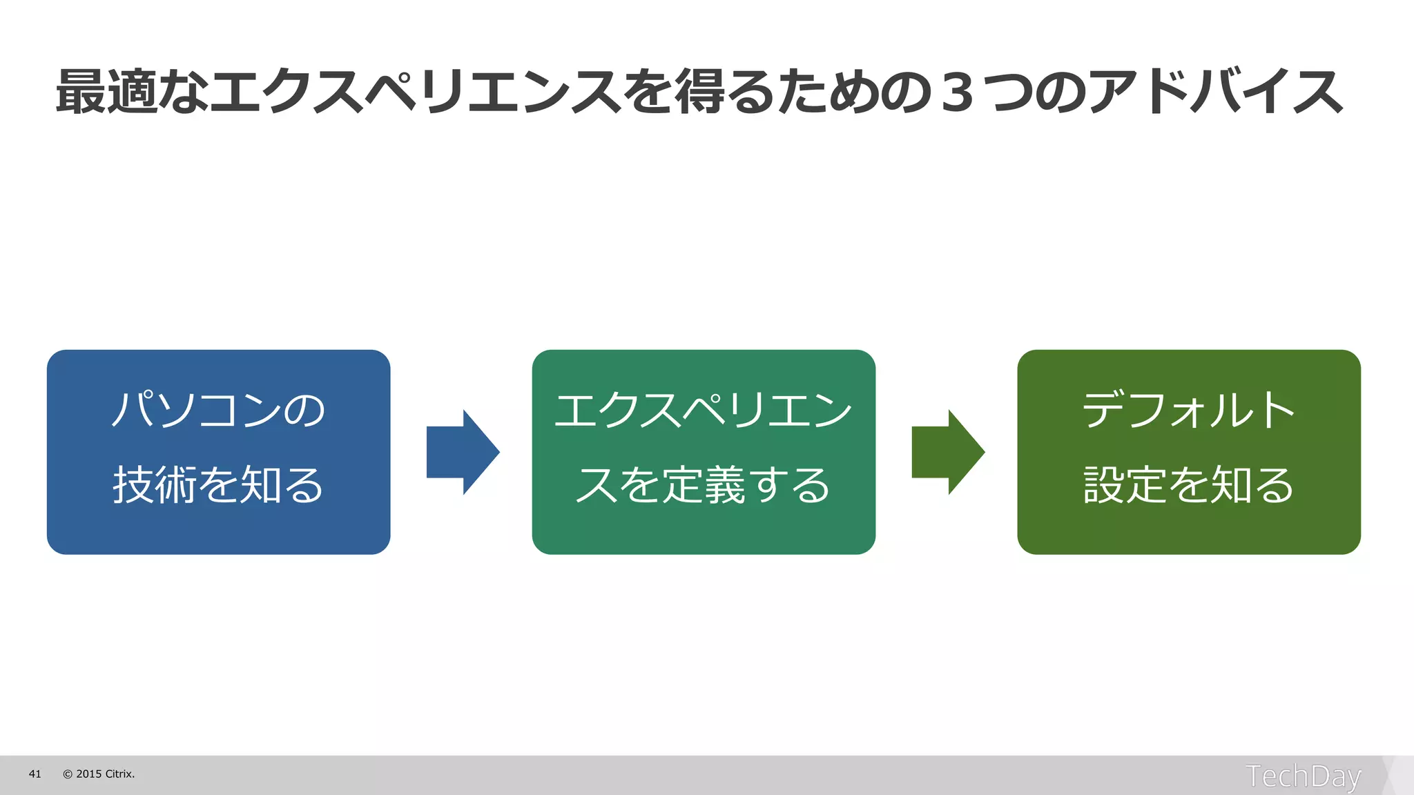 41 © 2015 Citrix.
パソコンの
技術を知る
エクスペリエン
スを定義する
デフォルト
設定を知る
最適なエクスペリエンスを得るための３つのアドバイス
 