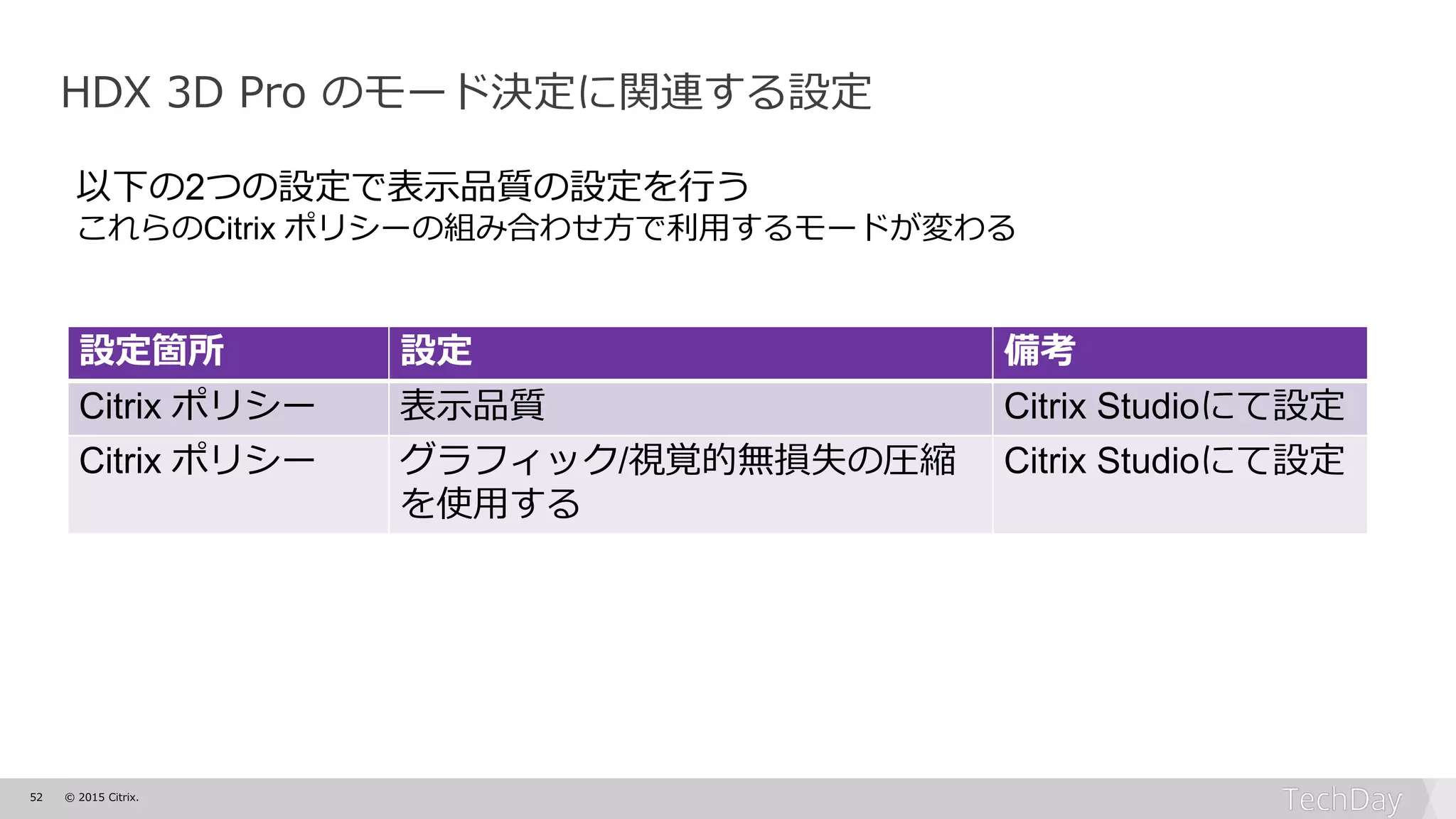 52 © 2015 Citrix.
HDX 3D Pro のモード決定に関連する設定
設定箇所 設定 備考
Citrix ポリシー 表示品質 Citrix Studioにて設定
Citrix ポリシー グラフィック/視覚的無損失の圧縮
を使用する
Citrix Studioにて設定
以下の2つの設定で表示品質の設定を行う
これらのCitrix ポリシーの組み合わせ方で利用するモードが変わる
 