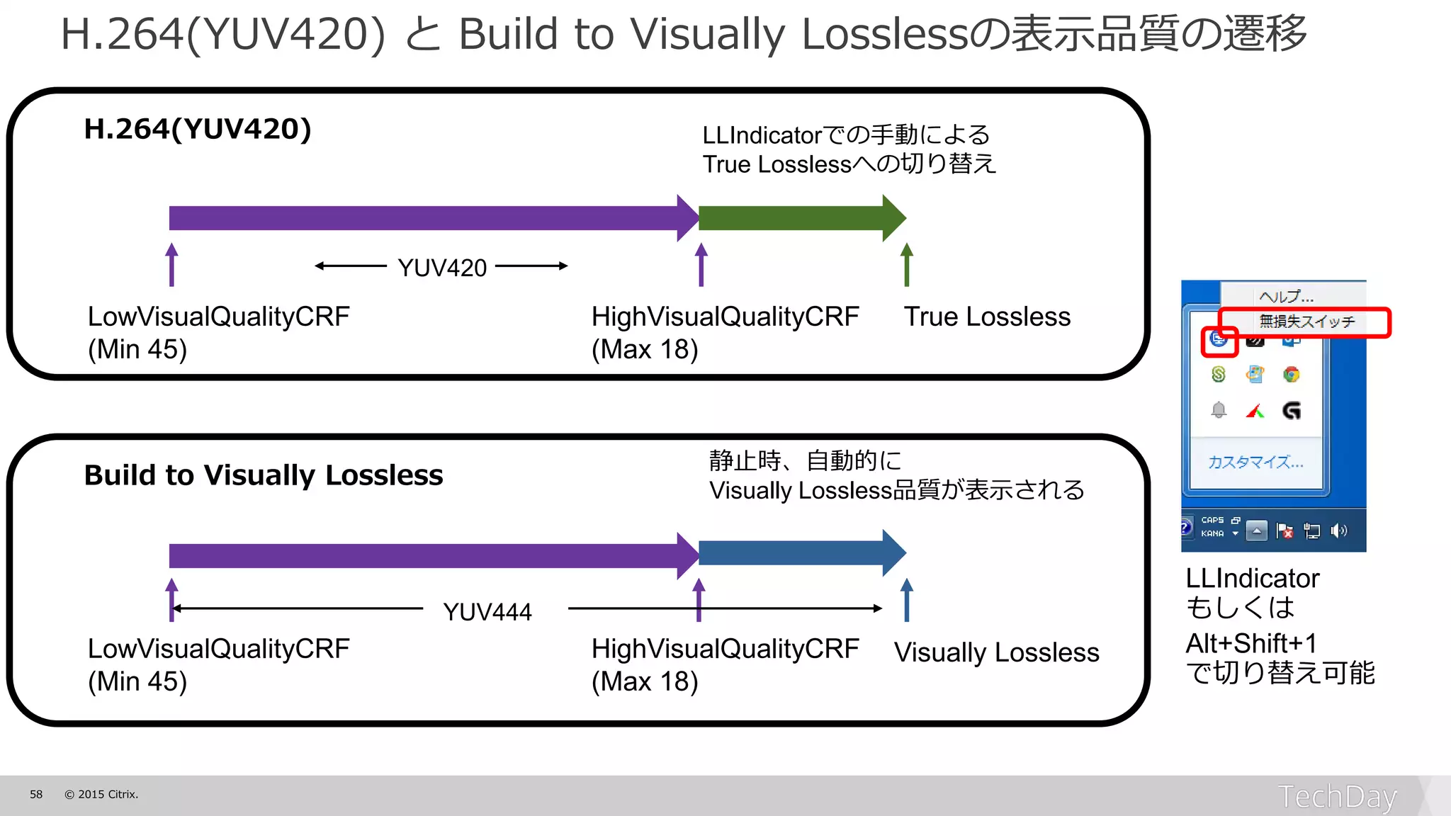 58 © 2015 Citrix.
Build to Visually Lossless
LowVisualQualityCRF
(Min 45)
HighVisualQualityCRF
(Max 18)
True Lossless
LLIndicatorでの手動による
True Losslessへの切り替え
LowVisualQualityCRF
(Min 45)
HighVisualQualityCRF
(Max 18)
Visually Lossless
静止時、自動的に
Visually Lossless品質が表示される
H.264(YUV420)
YUV444
YUV420
LLIndicator
もしくは
Alt+Shift+1
で切り替え可能
H.264(YUV420) と Build to Visually Losslessの表示品質の遷移
 