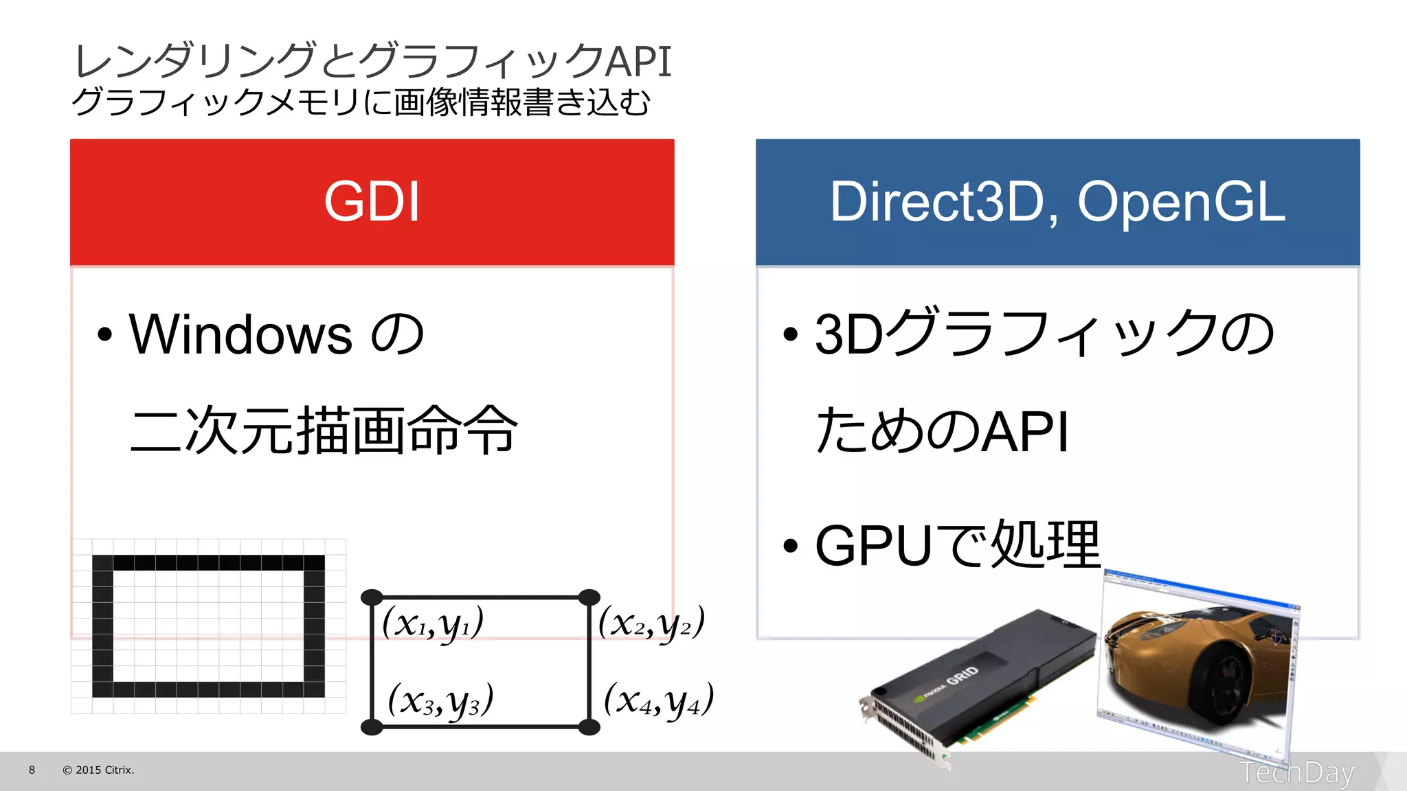 8 © 2015 Citrix.
レンダリングとグラフィックAPI
グラフィックメモリに画像情報書き込む
GDI
• Windows の
二次元描画命令
Direct3D, OpenGL
• 3Dグラフィックの
ためのAPI
• GPUで処理
(x1,y1) (x2,y2)
(x3,y3) (x4,y4)
 