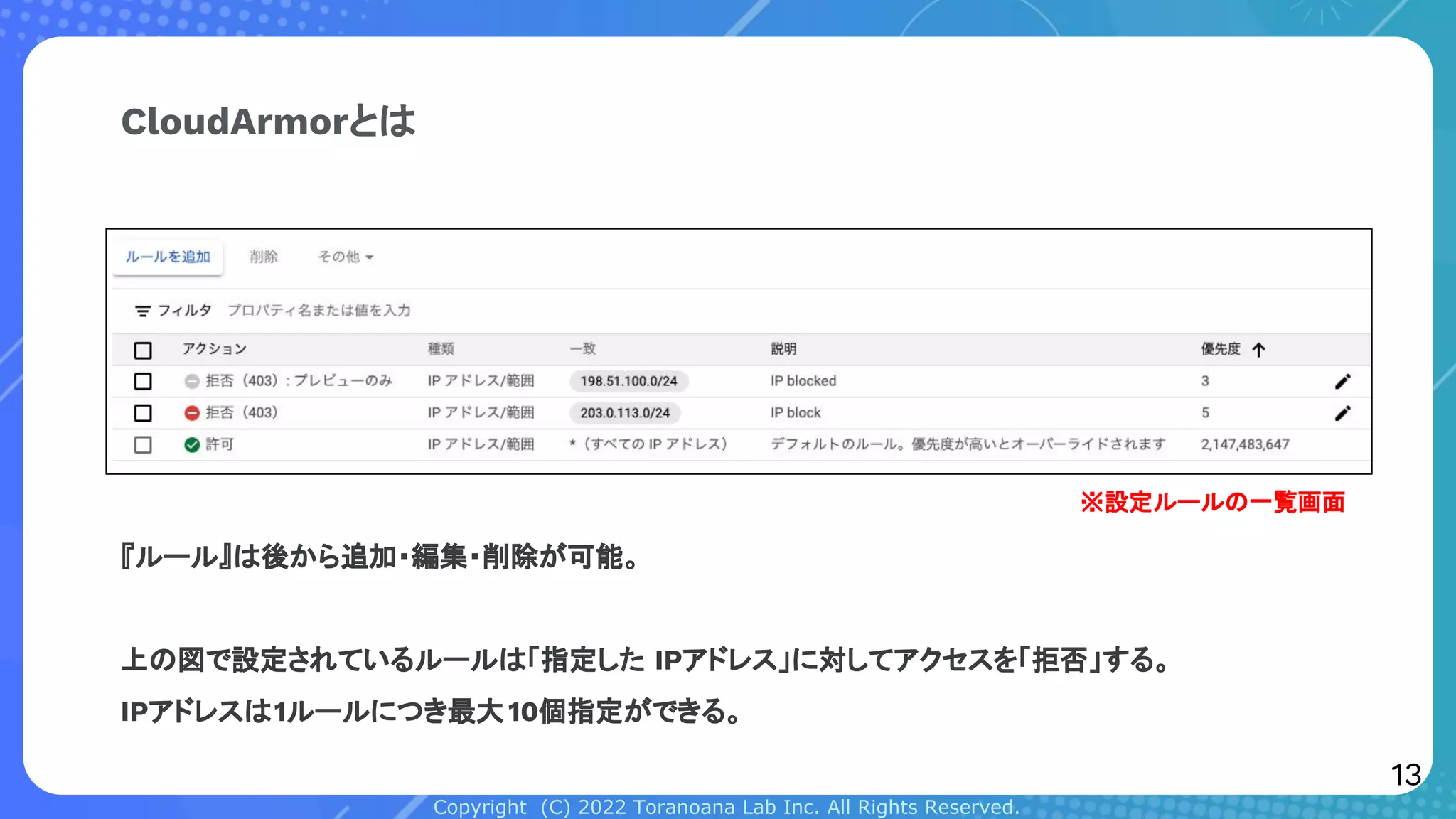 Copyright (C) 2022 Toranoana Lab Inc. All Rights Reserved.
CloudArmorとは
『ルール』は後から追加・編集・削除が可能。
上の図で設定されているルールは「指定した IPアドレス」に対してアクセスを「拒否」する。
IPアドレスは1ルールにつき最大10個指定ができる。
※設定ルールの一覧画面
13
 