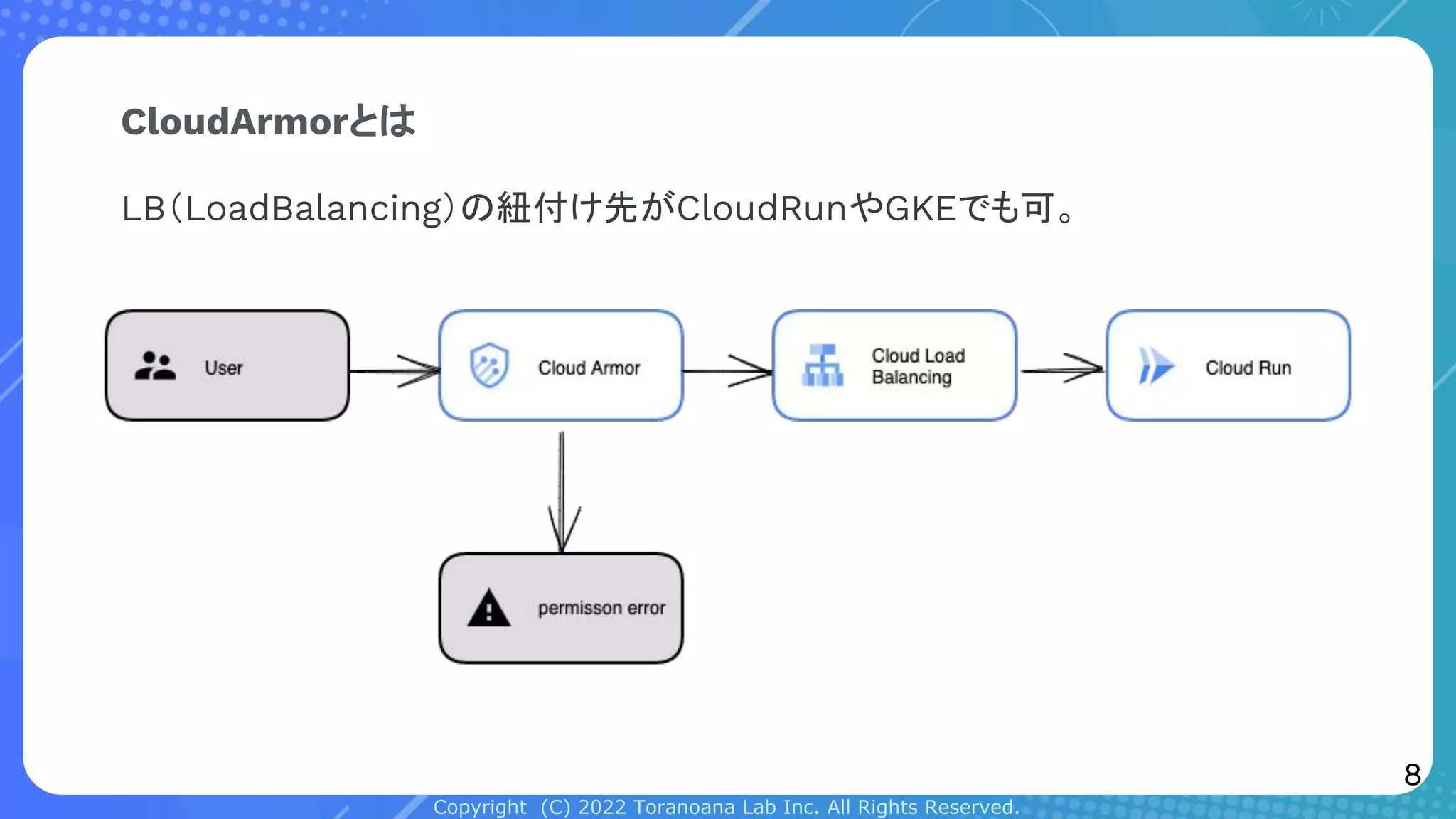 Copyright (C) 2022 Toranoana Lab Inc. All Rights Reserved.
CloudArmorとは
LB（LoadBalancing）の紐付け先がCloudRunやGKEでも可。
8
 