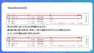 Copyright (C) 2022 Toranoana Lab Inc. All Rights Reserved.
CloudArmorとは
答えは「拒否（403）でアクセスが制限される」です。
優先度の高い順に判定され、条件に一致した場合はそのアクションが実行されます。
よって、以下の場合は逆に「許可」されます。
15
 