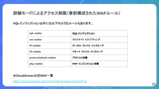 Copyright (C) 2022 Toranoana Lab Inc. All Rights Reserved.
詳細モードによるアクセス制限（事前構成されたWAFルール）
SQLインジェクション以外には以下のようなルールもあります。
◆CloudArmor公式WAF一覧
https://cloud.google.com/armor/docs/rule-tuning?hl=ja
sqli-stable SQLインジェクション
xss-stable クロスサイト スクリプティング
lﬁ-stable ローカル ファイル インクルード
rﬁ-stable リモート ファイル インクルード
protocolattack-stable プロトコル攻撃
php-stable PHP インジェクション攻撃
31
 