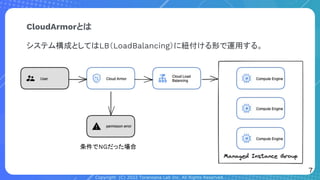 Copyright (C) 2022 Toranoana Lab Inc. All Rights Reserved.
CloudArmorとは
システム構成としてはLB（LoadBalancing）に紐付ける形で運用する。
条件でNGだった場合
7
 