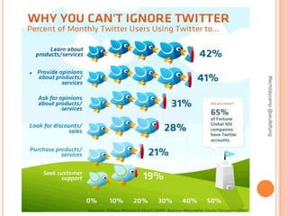 #techdaycamp @skullsflying
 