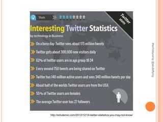 #techdaycamp @skullsflying
http://edudemic.com/2012/12/14-twitter-statistics-you-may-not-know/
 